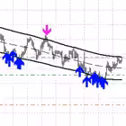 Telegram @eurusdbesteaChannel Image