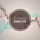 Telegram @AnalisiIchimokuKinkoHyoChannel Image
